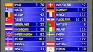 Eurovision 1990 - Voting Part 4/4