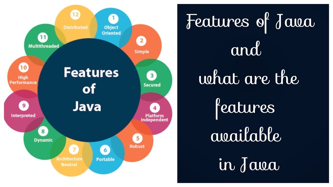 Java features