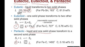 Eutectic, Eutectoid, Peritectic