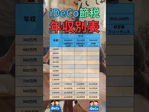 iDeCo節税額【年収別】 #shorts #資産運用 #投資 #ideco #節税 #年収