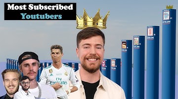 Most Subscribed YouTube Channels 2025 | Top Subscribed Youtuber | Top Youtubers In The World.