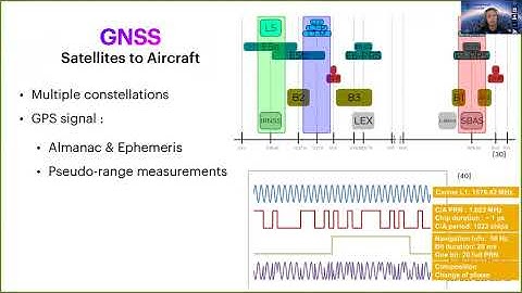 DEF CON 29 Aerospace Village - Leeloo Granger  - Evaluating Wireless Attacks on Real World Avionics