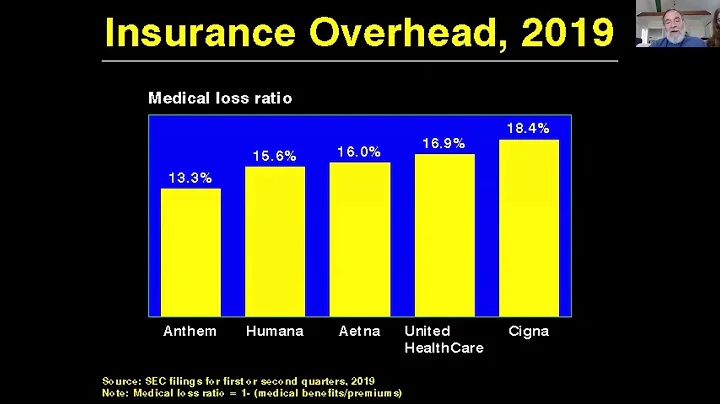 Dr Himmelstein explains the costs of a two-tier sy...