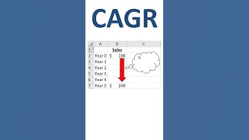 CAGR example