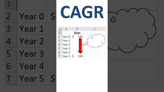 CAGR example