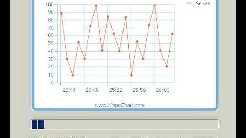 .net chart control HippoChart - real time chart