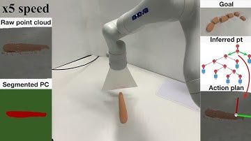 IROS 2023 - Learning a Casual Transition Model for Object Cutting