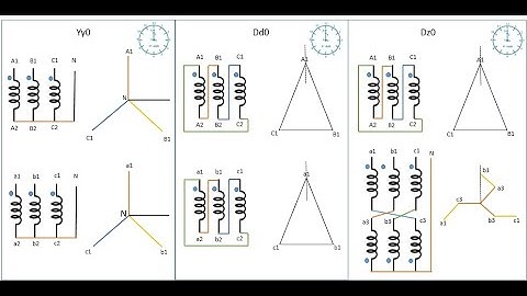 Vector Group Test on Transformer