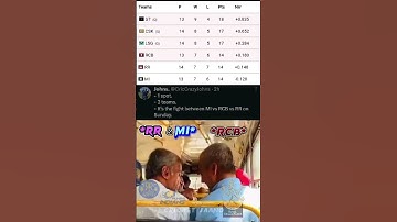 Scenes from IPL 2023 Points table🥵 #shorts #ipl2023 #rcb