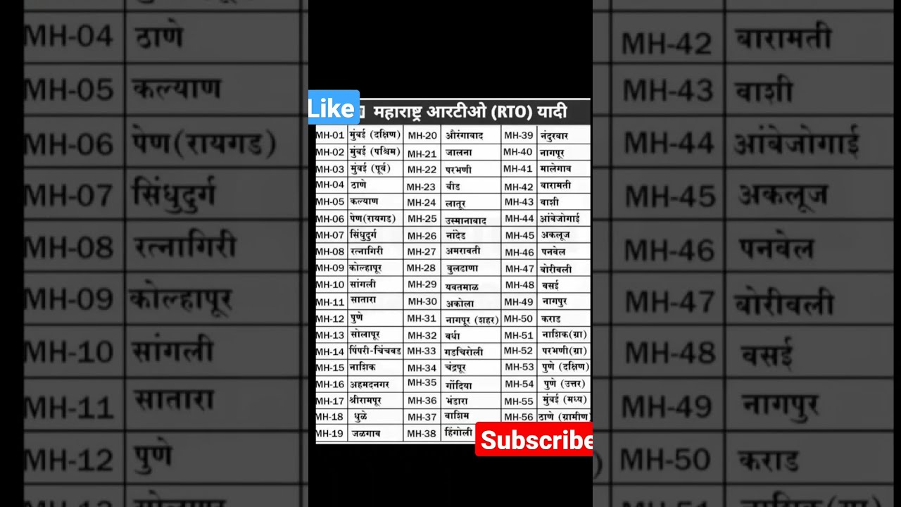  Shorts Maharashtra RTO List Ytshorts Knowledge Rto Maharashtrarto Shortsfeed