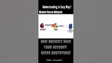 About Brute Force #coding #hackinfo #hacker #bruteforce