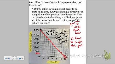 Grade 8 Video 3.2 Representations of functions