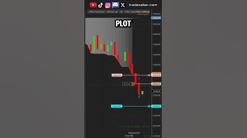 Automate ORB Plot  #tradesaber #ninjatrader #indicators