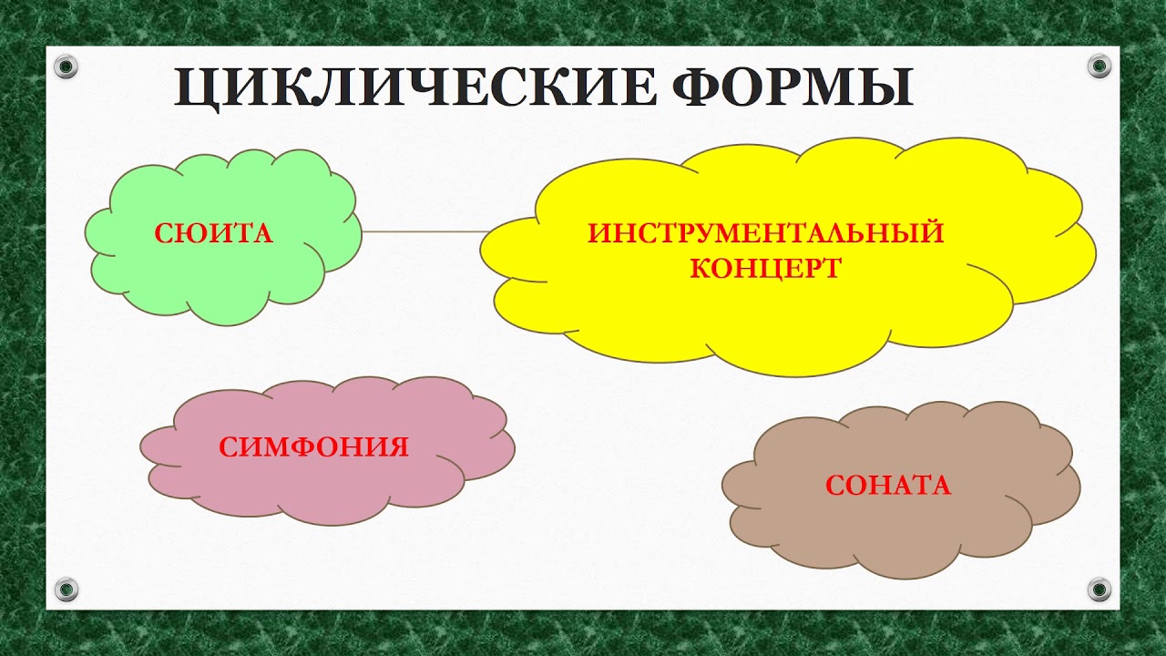 Написать в тетради примеры произведений циклической формы
