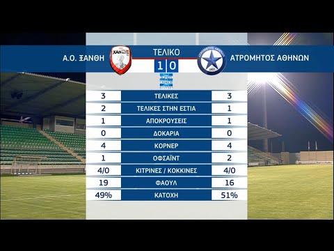 Skoda Xanthi Atromitos Goals And Highlights