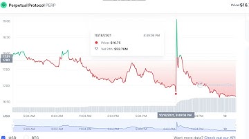 Perpetual Protocol   PERP   -  Perpetual Protocol to USD Chart