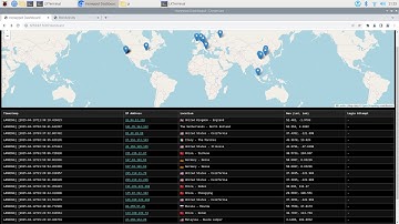 Raspberry Pi Honeypot trap - who comes knocking? 🤔 🇷🇺🇨🇳🇺🇸🇩🇪🇲🇾🇮🇹
