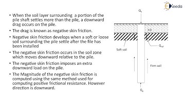 Negative Skin Friction - Axially Loaded Pile Foundation - Geotechnical Engineering 2