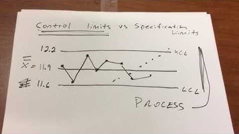 Secret sauce- Process specifications versus control limits