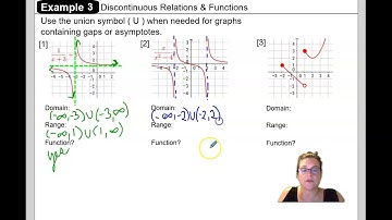U1L2 Ex.3 Domain & Range of Discontinuous Functions