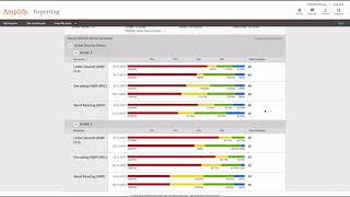 mCLASS: Leadership Reports