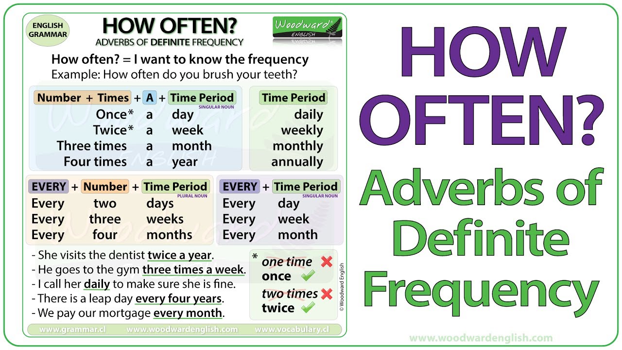 Adverbs Of Frequency Chart