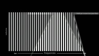 The Foundation Of Synthesis 103: The Filter