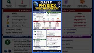 Class 11 Physics Chapter 1: Physical World | Complete Notes, Formulas &amp; Important Points |
