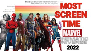 MCU : Who Had The Most Screen Time (2022)