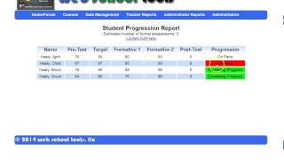 Celebrity Student Learning Objectives (SLO) Tracker Demo Profile