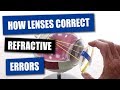How Opticians Use Lenses To Correct Refractive Errors