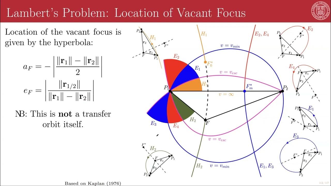 4 3 Lambert's Problem YouTube