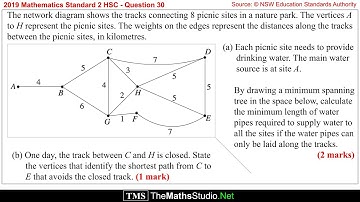 2019 Maths Standard 2 HSC Q30 Sketch minimum spanning tree & find shortest path in network