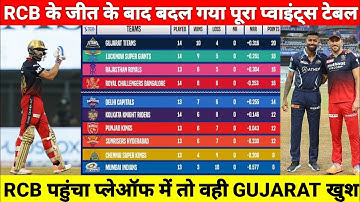 IPL 2022 Points Table : Points Table Of IPL After RCB VS GT Match | IPL Points Table Latest updates
