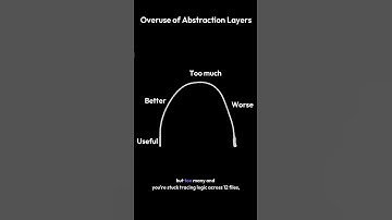 Why Too Much Abstraction Can Ruin Your Codebase #SoftwareArchitecture #CodeSmells