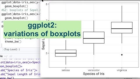 ggplot2: data visualization using boxplots