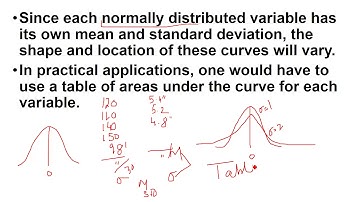 Statistics: Part 1 of 2 Standard Normal Distribution  in English Saima Academy