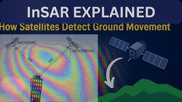InSAR Remote Sensing Explained: How Satellites Measure Ground Movement with Millimeter Accuracy