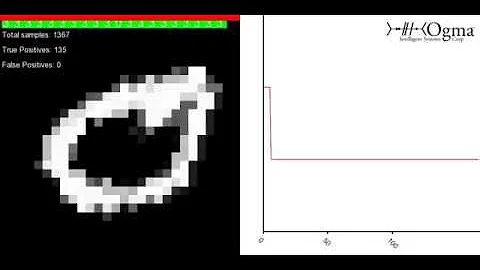 Feynman Machine: Video Anomaly Detection Demo