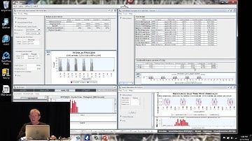 bpmNEXT 2014: Resource Utilization & Productivity Improvement