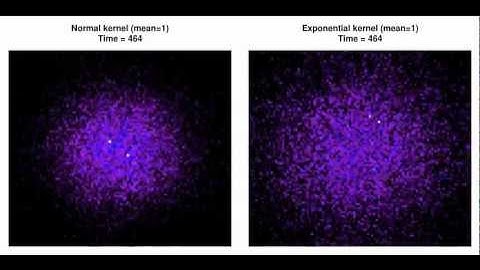 Continuous dispersal on a discrete lattice