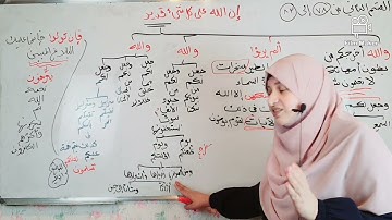 ### كيف تحفظ سورة النحل بسهوله من الايه (75)الى (89)❤❤❤❤❤❤❤❤❤❤❤❤❤❤❤❤❤❤