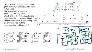 GATE 2021 SET-1 | TOC | CONTEXT FREE GRAMMAR |GATE TEST SERIES | SOLUTIONS ADDA | EXPLAINED BY POOJA