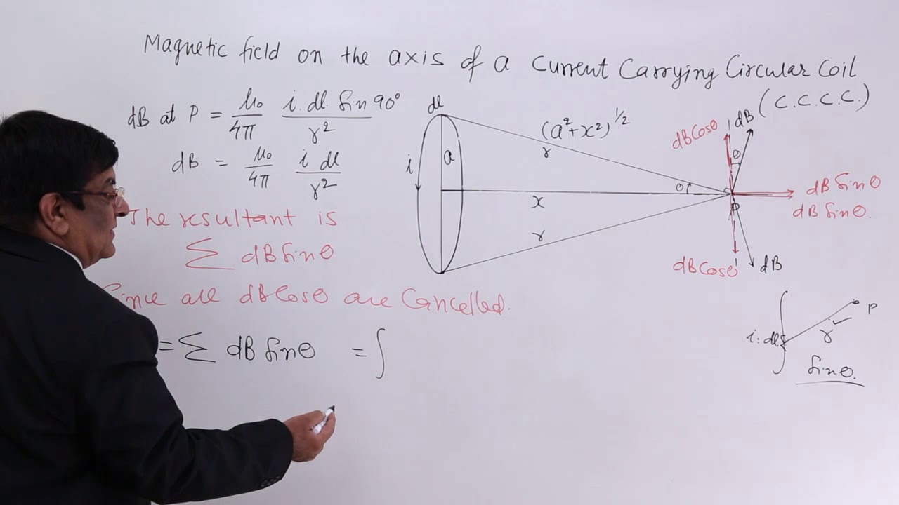 Magnetic Field On The Axis Of A Current Carrying Circular