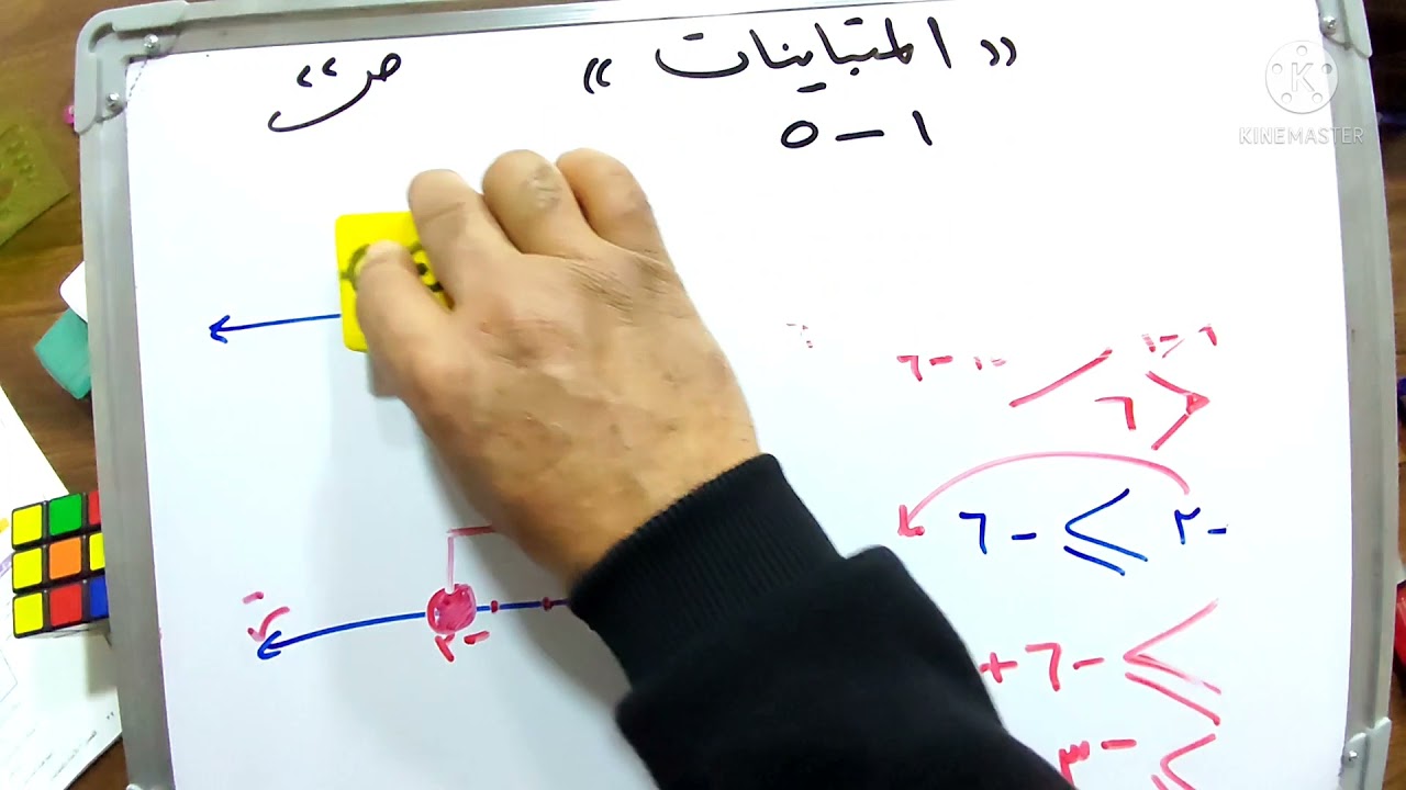 رياضيات :- ثالث متوسط / منهج : - كوردستان /موضوع المتباينات ١-٥ و ١-٦