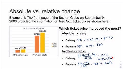 Absolute and relative changes