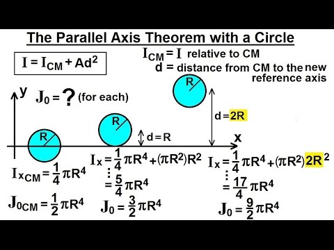 moment of inertia of a circle