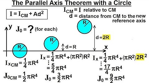 Mechanical Engineering: Ch 12: Moment of Inertia (32 of 97)  Parallel Axis Theorem: Circle
