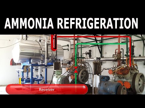 Ammonia refrigeration / benefits of ammonia