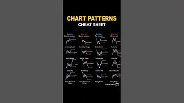 Chart Patterns Cheat Sheet #trading #candle #shorts #candlestickpattrens #stockmarket #candelstick